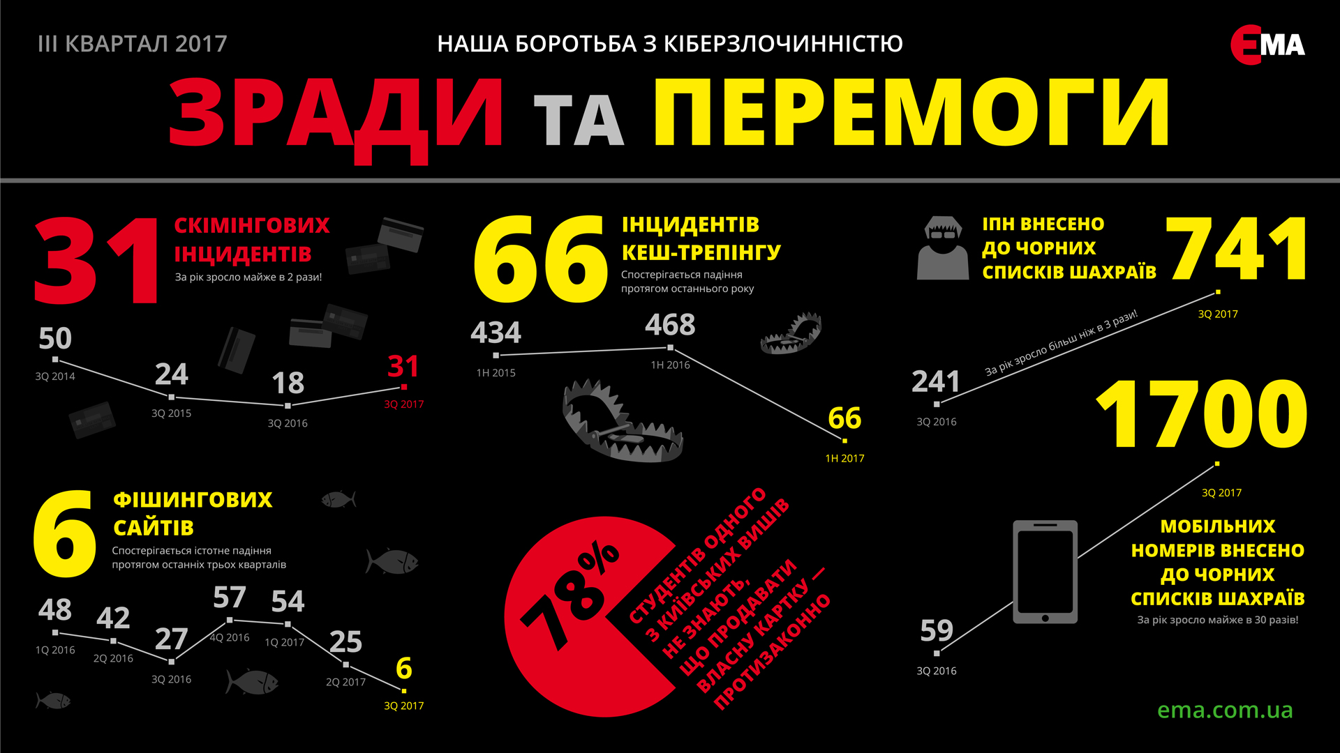 Борьба с кибермошенничеством